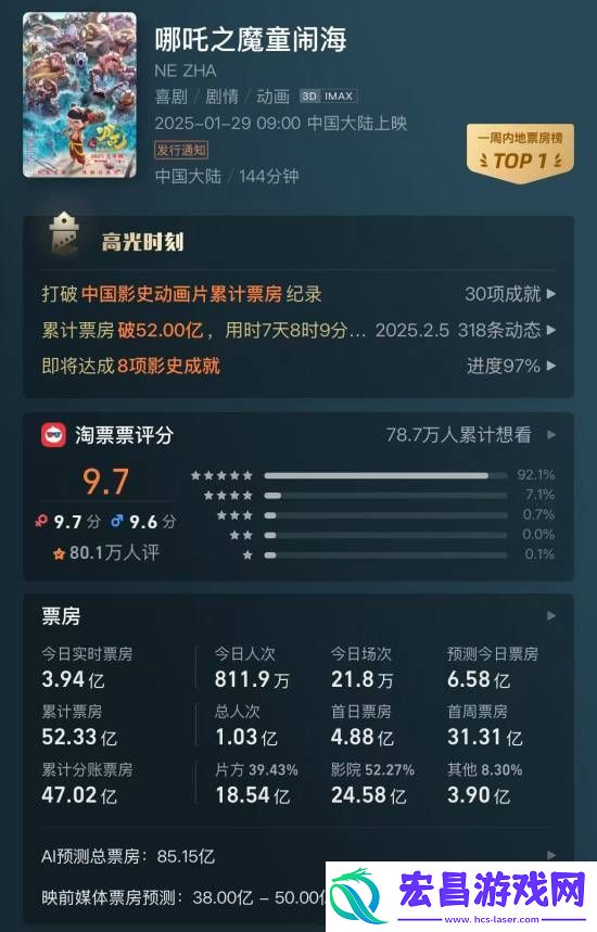 央视新闻转发祝贺哪吒大卖