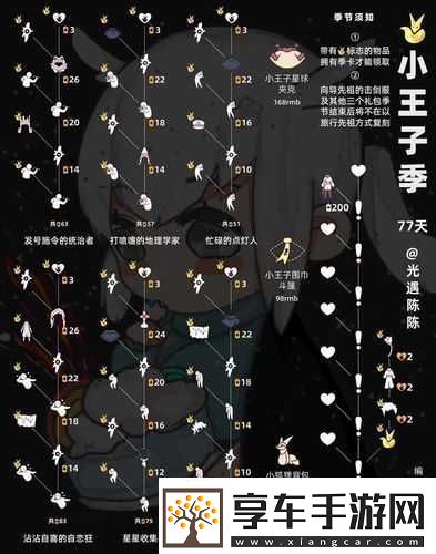 光遇小王子季向导先祖位置及地图说明