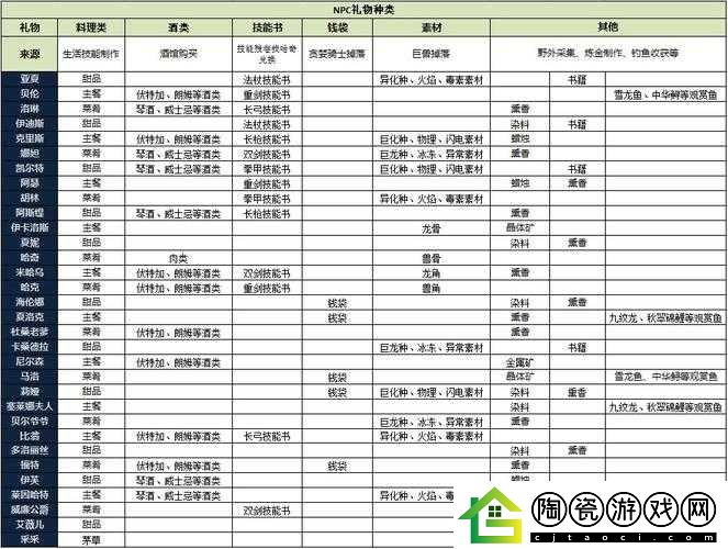 猎魂觉醒通行证可领取的材料详细介绍及具体内容一览
