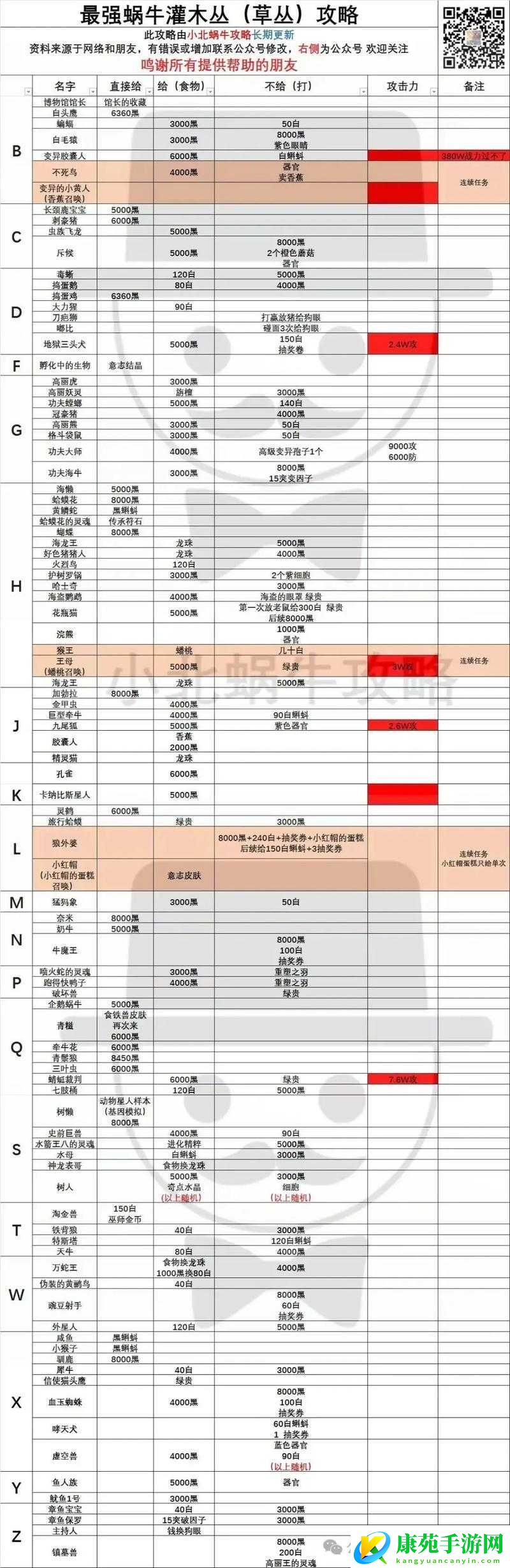 揭秘游戏中最强蜗牛佛指舍利的高效获取策略与秘籍详解