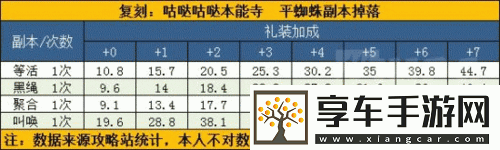 FGO本能寺复刻活动深度解析