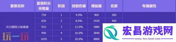 DNF地下城与勇士无尽妖谱活动开启！探索地下城！丰厚奖励等你拿