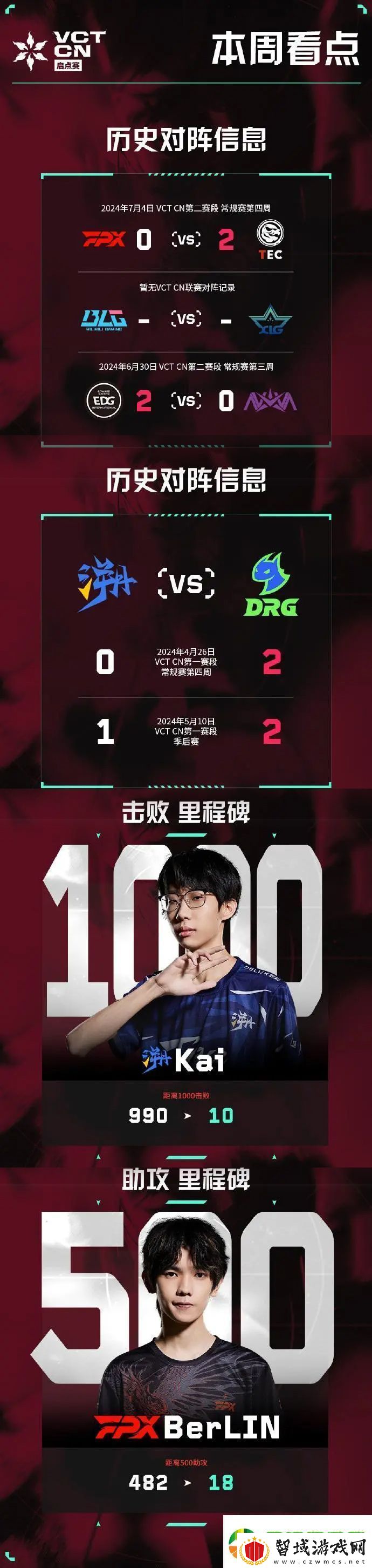 VCT-CN-启点赛本周看点：Kai即将1000杀-钛狐即将上线
