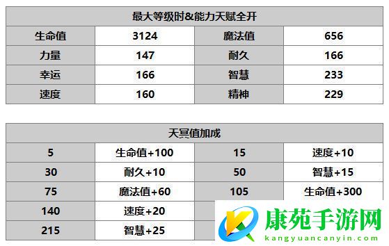 另一个伊甸多娃怎么样