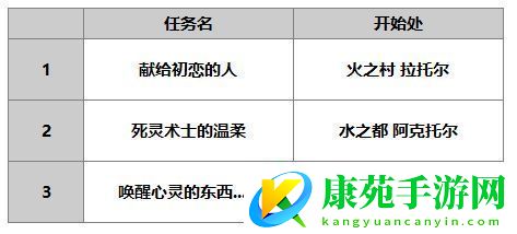 另一个伊甸多娃怎么样