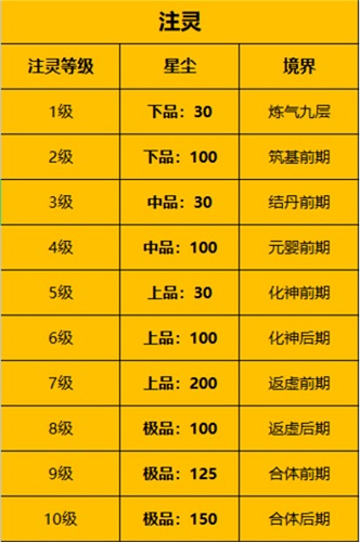一念逍遥古宝怎么注灵？一念逍遥古宝注灵攻略