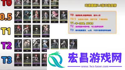 鸣潮2.0版本角色强度推荐及培养攻略